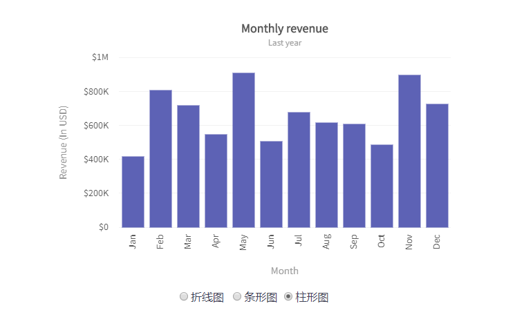 JavaScript圖表工具FusionCharts入門教程（21）：更改圖表類型和Data Skipping