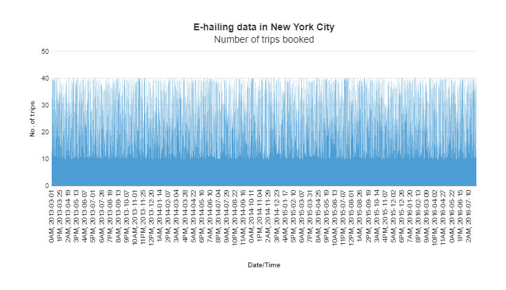 JavaScript图表工具FusionCharts入门教程（21）：更改图表类型和Data Skipping