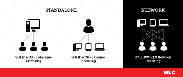 在线许可–将SOLIDWORKS带回家