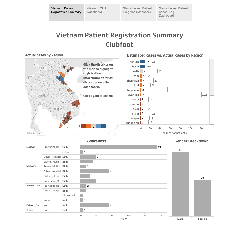 通过 Tableau 中的地图数据跟踪地区患者治疗进度