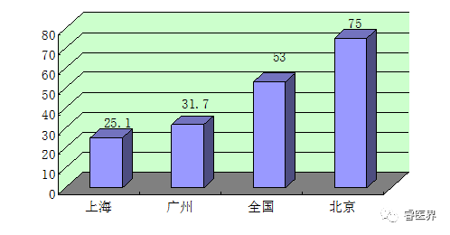 浅谈医院能耗分析与节能措施