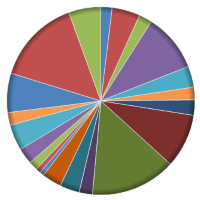 用户界面控件套包DotNetBar for WinForms入门教程（十二）：饼形图（中）