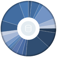 用户界面控件套包DotNetBar for WinForms入门教程（十二）：饼形图（中）