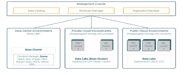 以您的资产为基础迁移或升级到CDP Data Center