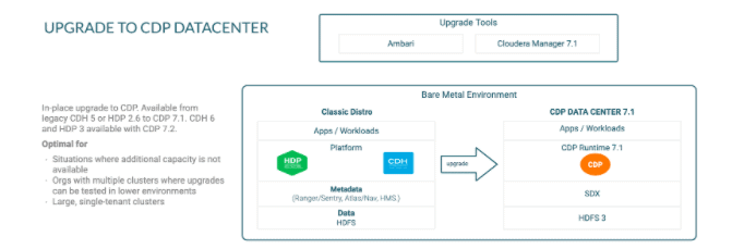 以您的资产为基础迁移或升级到CDP Data Center