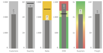 BulletChart