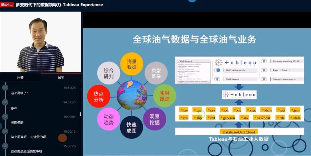 Tableau Experience 直播回放新鲜出炉，干货内容马上收入囊中！
