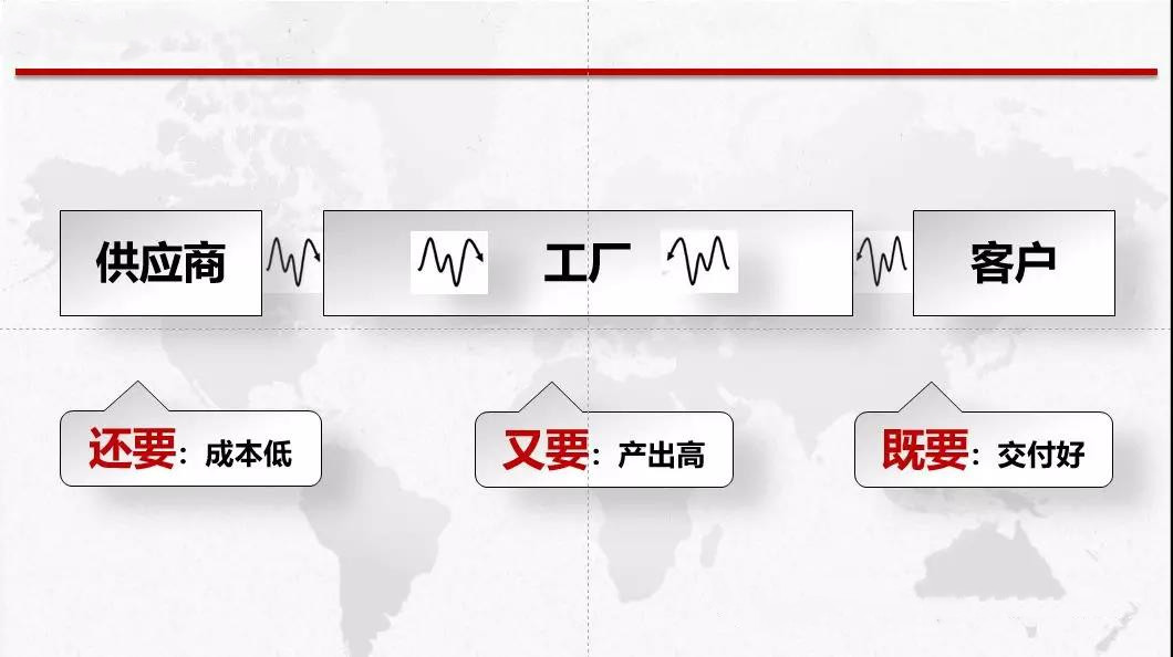织-染-整 一体的APS解决方案！