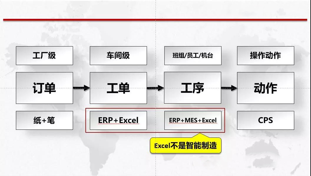 织-染-整 一体的APS解决方案！