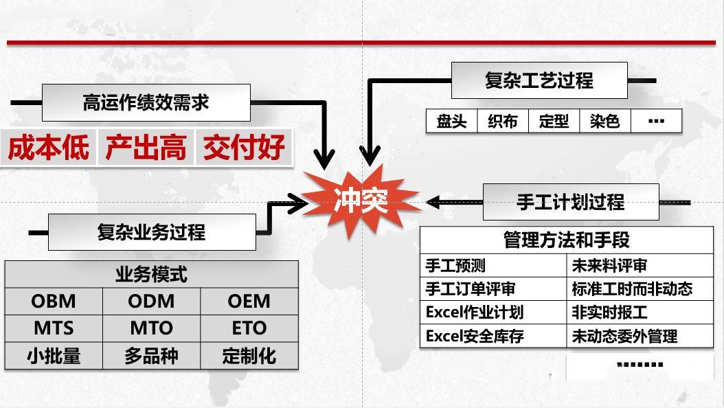 织-染-整 一体的APS解决方案！