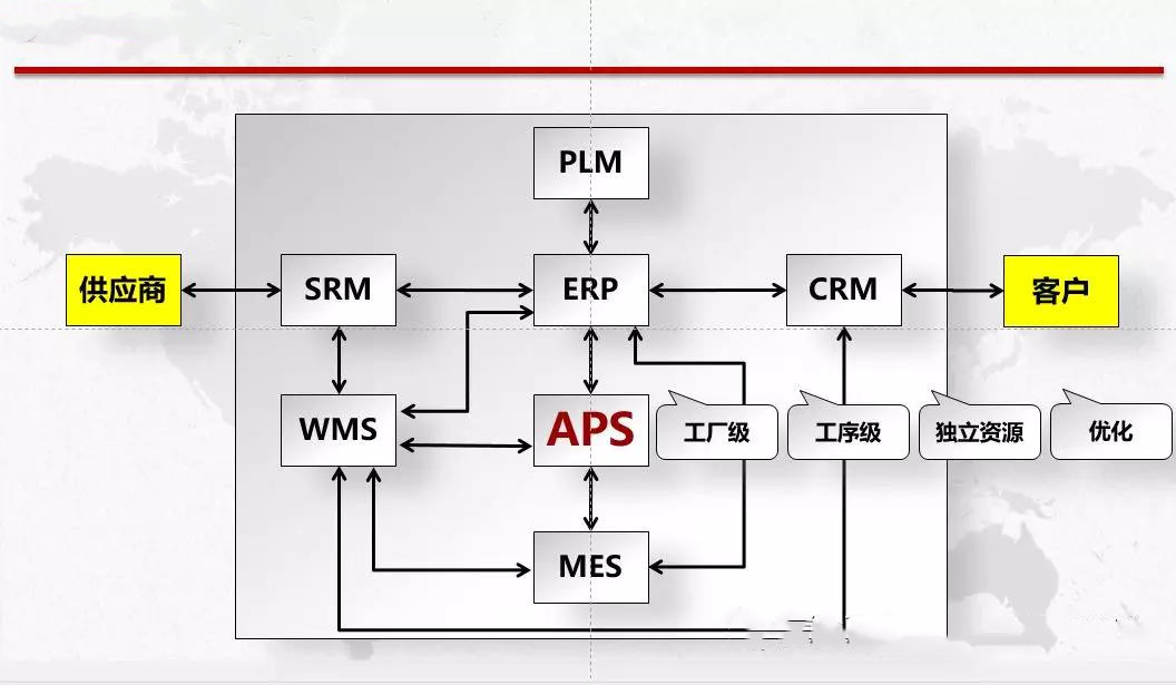 织-染-整 一体的APS解决方案！