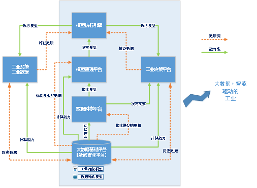 大数据基础平台架构和其价值，你知道多少？