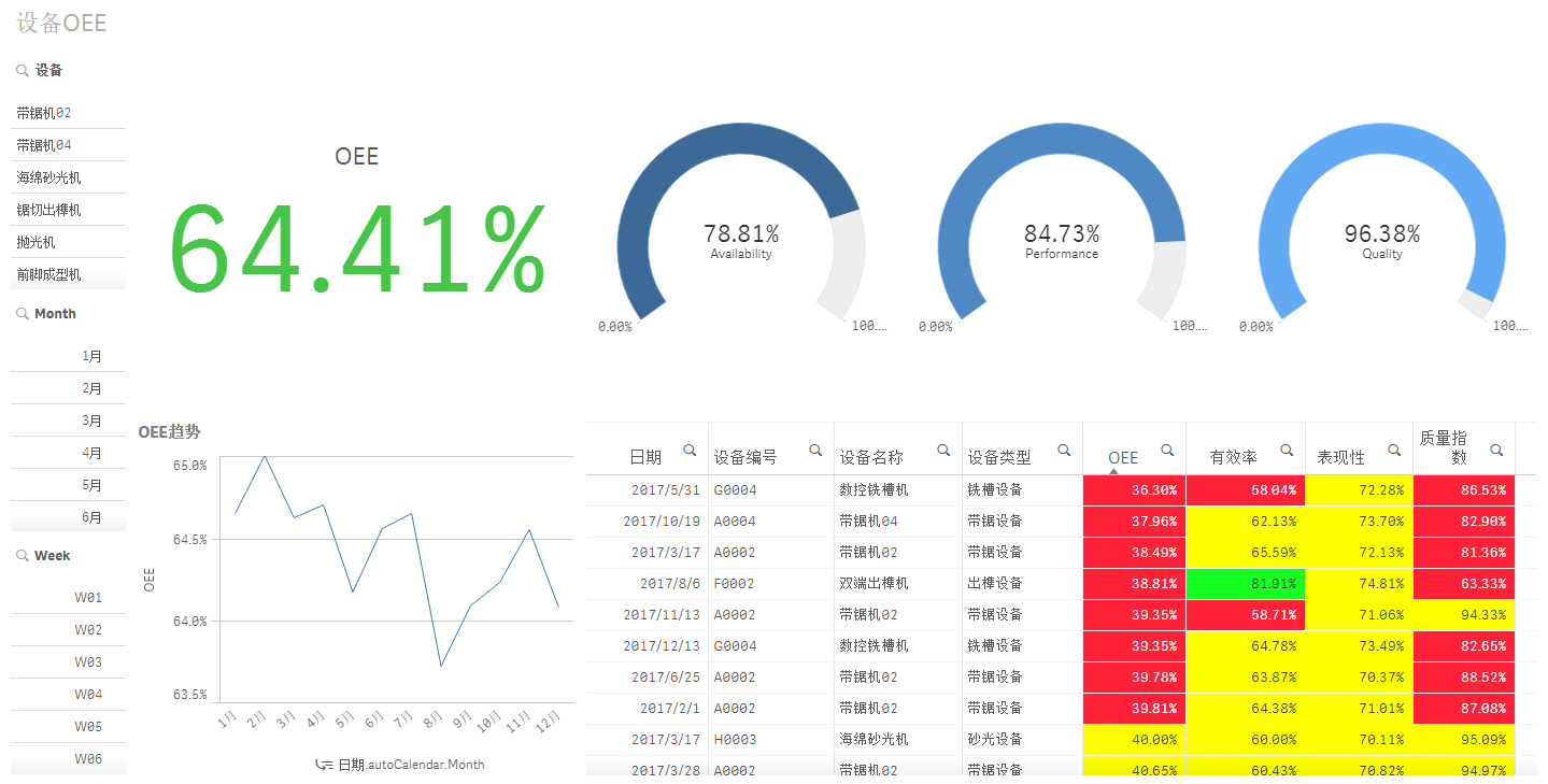 慧都大数据工业决策平台案例鉴赏