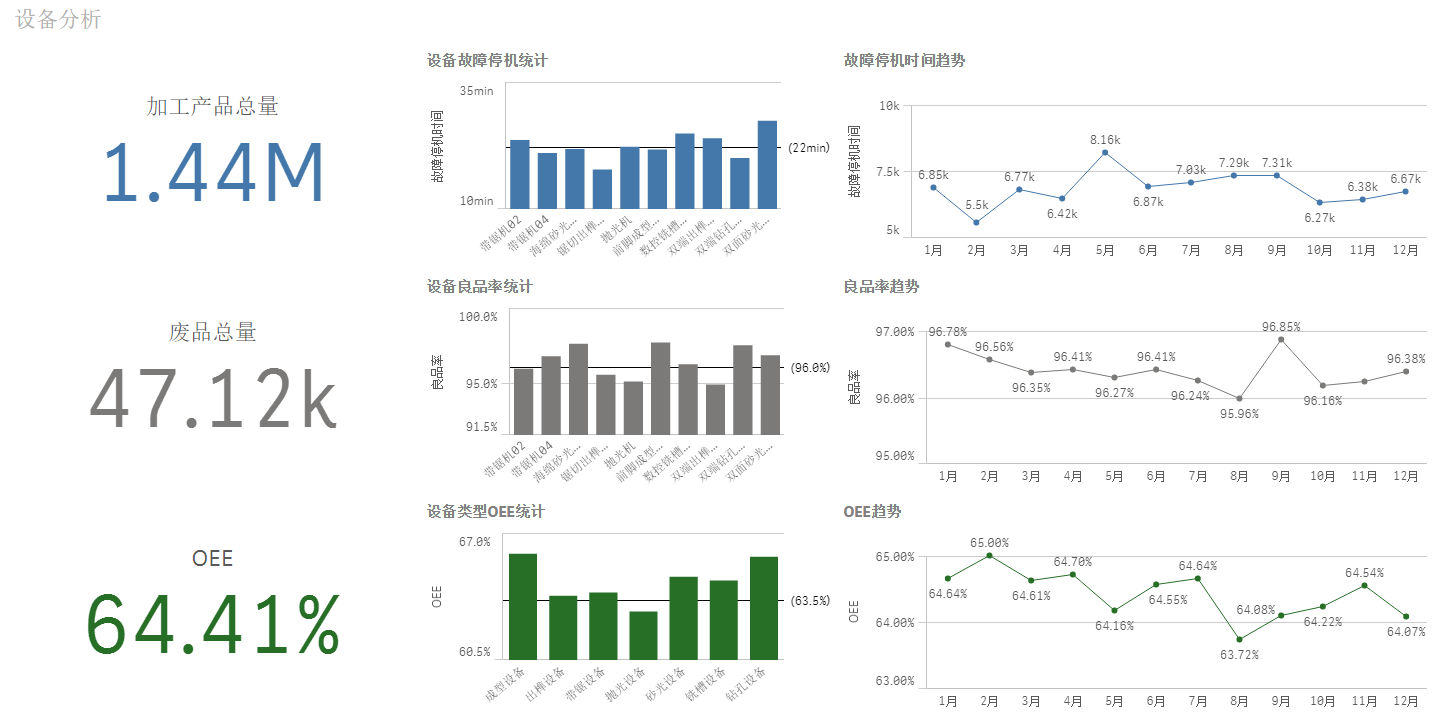 慧都大数据工业决策平台案例鉴赏