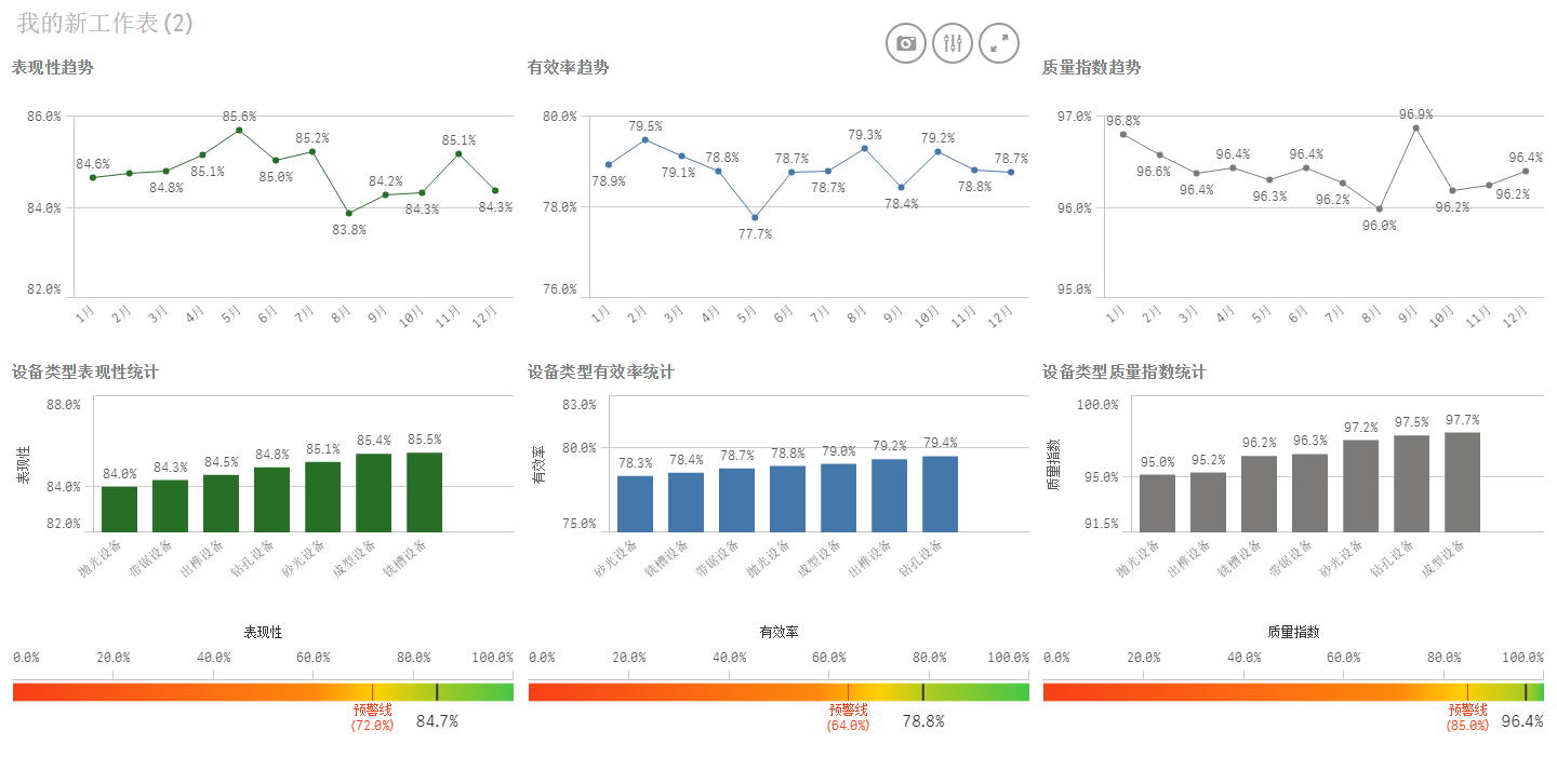 慧都大数据工业决策平台案例鉴赏