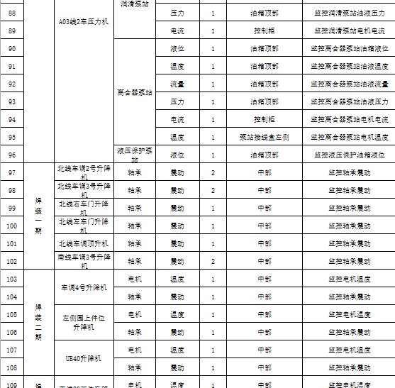 数据科学平台—体验强大的数据挖掘和预测分析能力