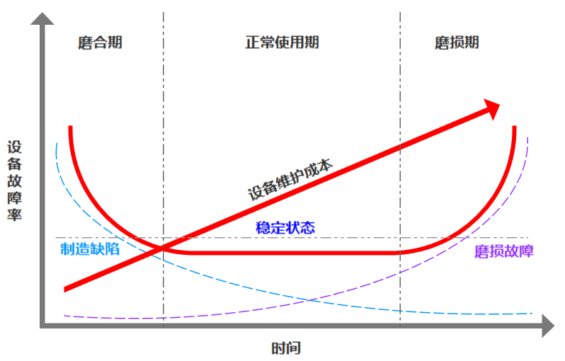 数据科学平台—体验强大的数据挖掘和预测分析能力