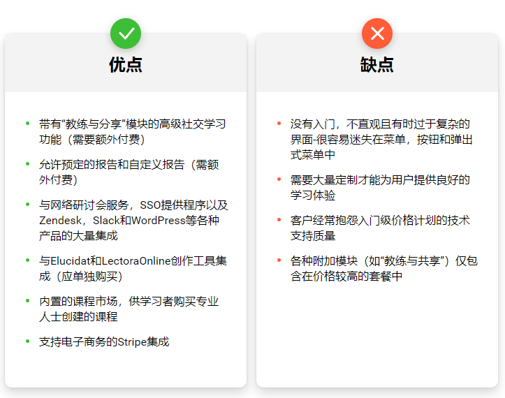 Docebo LMS的更可行替代方案– iSpring Learn