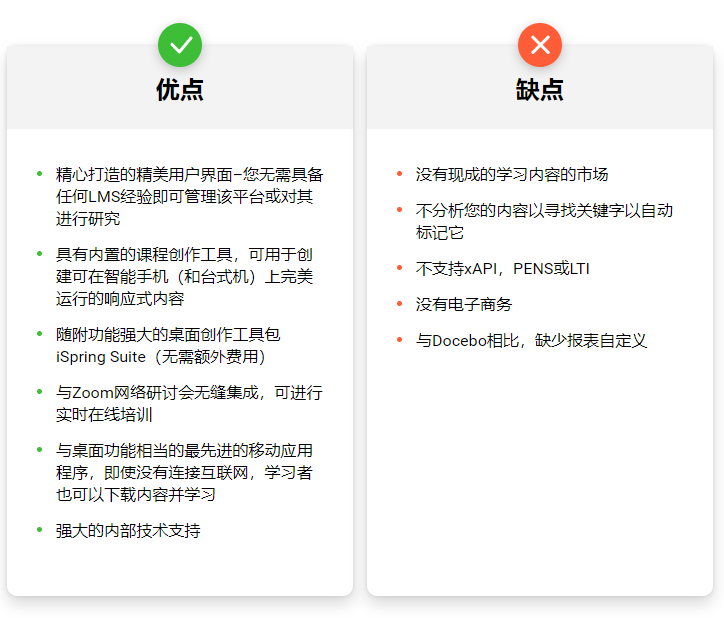 Docebo LMS的更可行替代方案– iSpring Learn