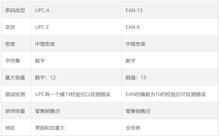 UPC和EAN有什么区别？
