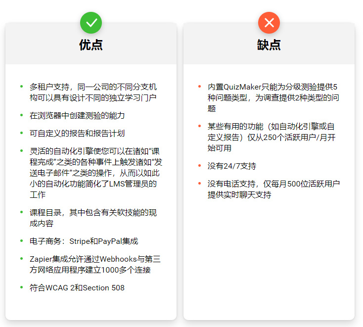 TalentLMS的可靠替代品– iSpring Learn