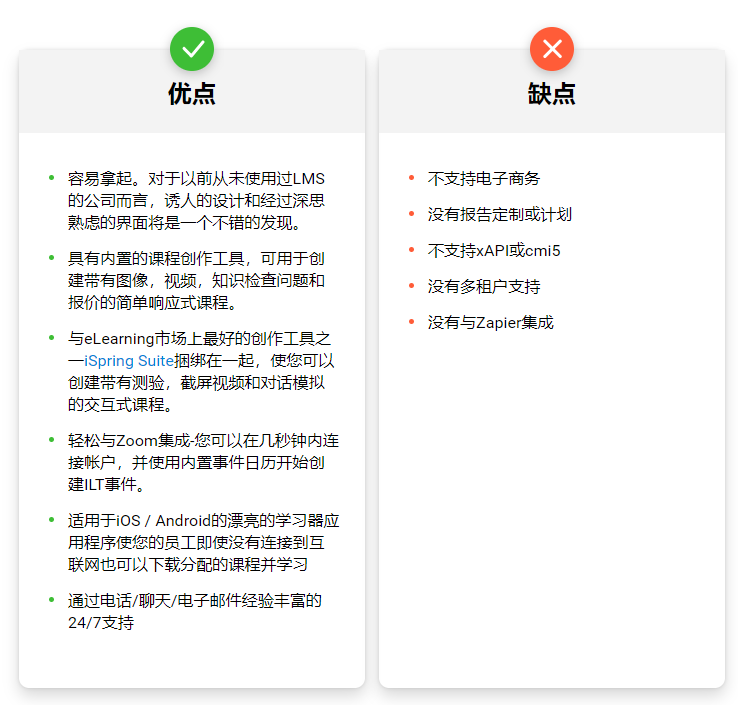 TalentLMS的可靠替代品– iSpring Learn