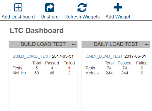 DevOps交付管道中的负载和性能测试