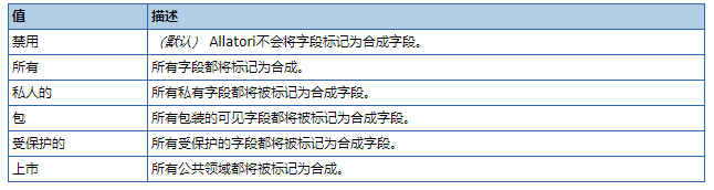 第二代Java代码混淆器Allatori Java obfuscator教程：其他属性（三））合成场