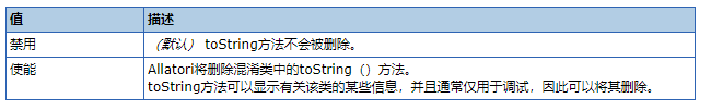 第二代Java代码混淆器Allatori Java obfuscator教程：其他属性（三））合成场