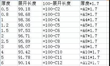 SolidWorks钣金教程：钣金折弯系数设置技巧