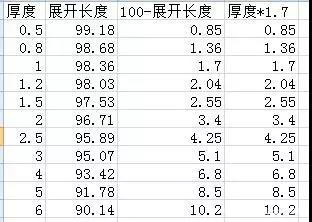 SolidWorks钣金教程：钣金折弯系数设置技巧