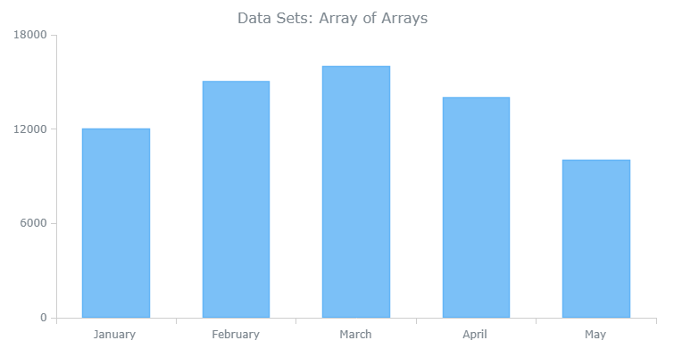 跨平台图表控件Anychart教程：数据集（上）