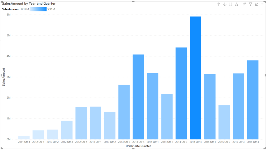 Power BI Desktop 2020年7月版发布，现可从桌面版启动外部工具（上）