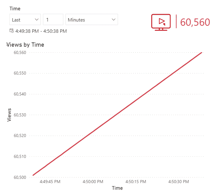 Power BI Desktop 2020年7月版发布，现可从桌面版启动外部工具（上）