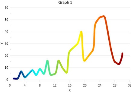 Grapher科学绘图软件16.0版本更新介绍