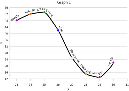 Grapher科学绘图软件16.0版本更新介绍