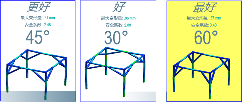 正确认识SOLIDWORKS Simulation有限元分析