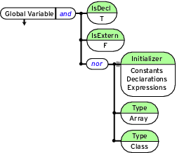 三星成功案例：Parasoft C++test支持编码规则有效提高软件代码质量