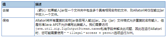 第二代Java代码混淆器Allatori Java obfuscator教程：其他属性（四））增量混淆属性