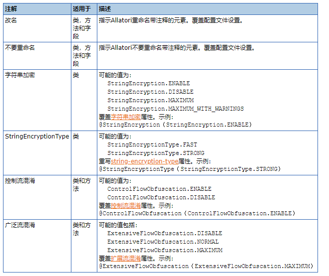 第二代Java代码混淆器Allatori Java obfuscator教程：其他属性（四））增量混淆属性