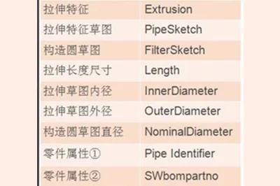 利用Routing功能定制SOLIDWORKS GB标准管道库