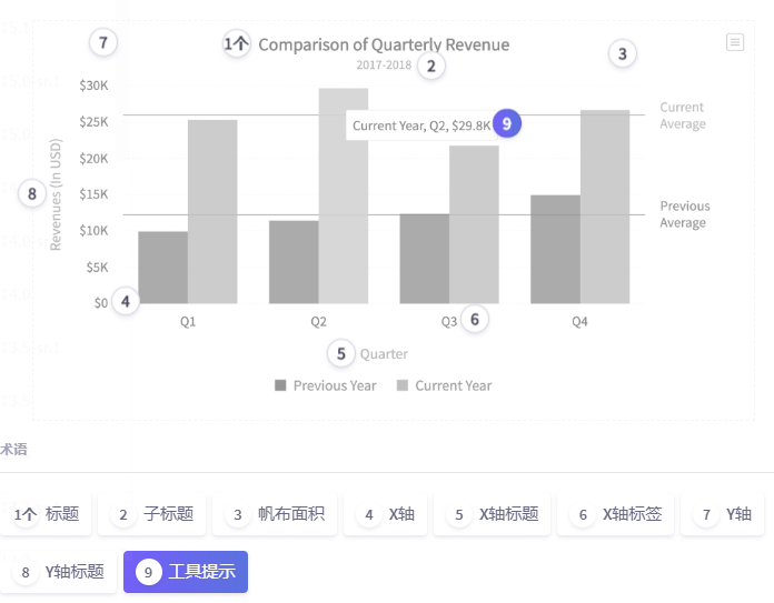 JavaScript图表工具FusionCharts入门教程(27)：创建多系列图表