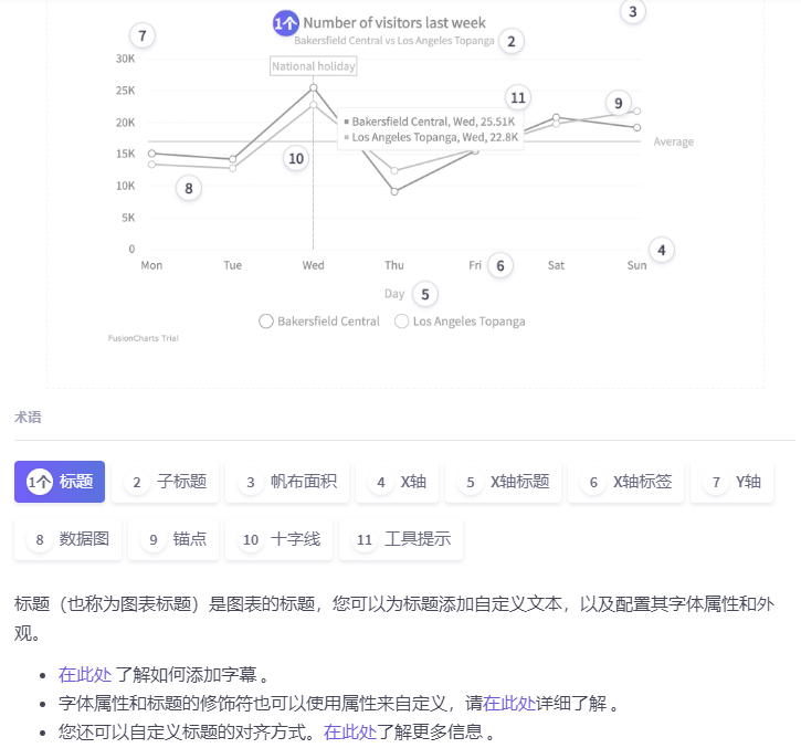 JavaScript图表工具FusionCharts入门教程(27)：创建多系列图表