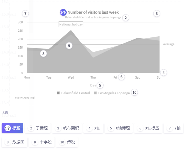 JavaScript图表工具FusionCharts入门教程(27)：创建多系列图表