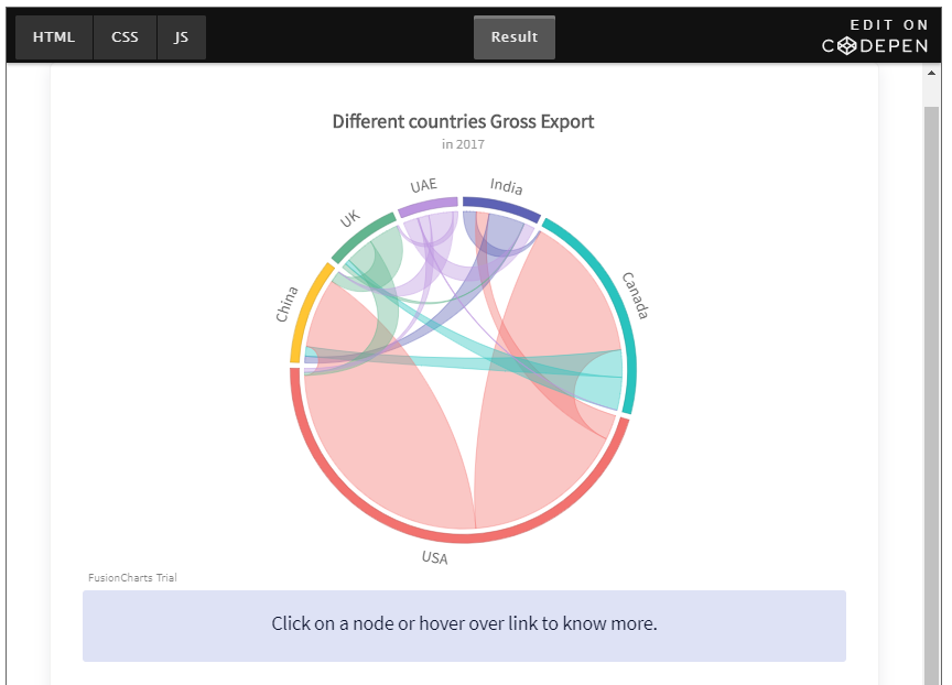 JavaScript图表工具FusionCharts Suite XT最新版本3.15.2发布，支持CSS转换