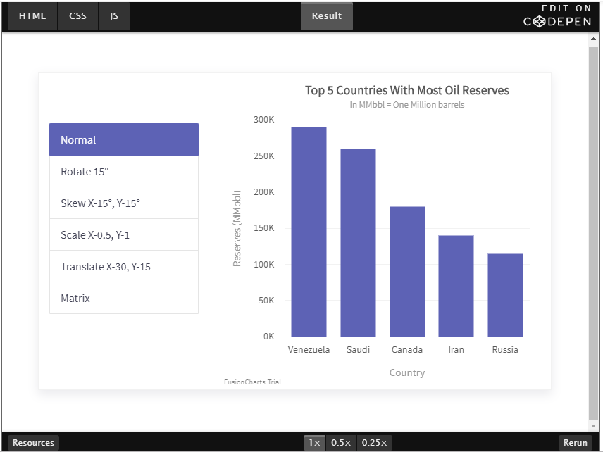 JavaScript图表工具FusionCharts Suite XT最新版本3.15.2发布，支持CSS转换