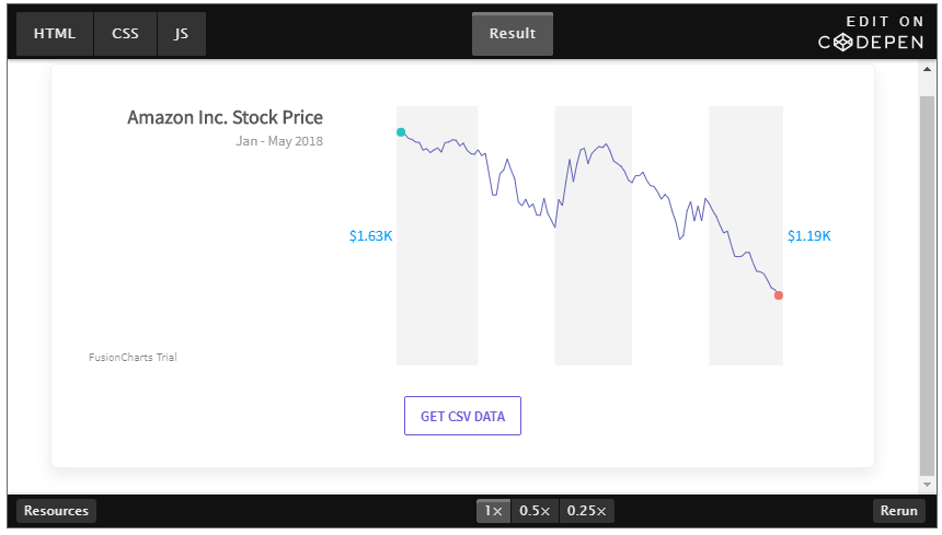 JavaScript图表工具FusionCharts Suite XT最新版本3.15.2发布，支持CSS转换