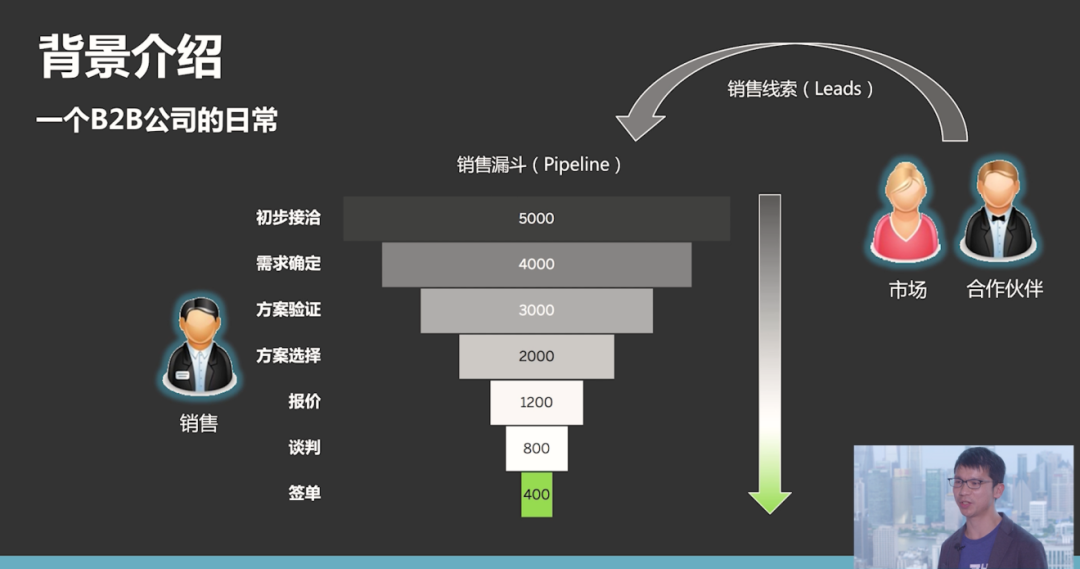 Tableau 专家变身“演员”？这出好戏你不得不看