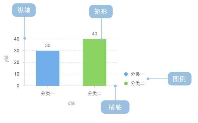 大数据认知 雷火竞技app一篇文章让你读懂大数据(图7)