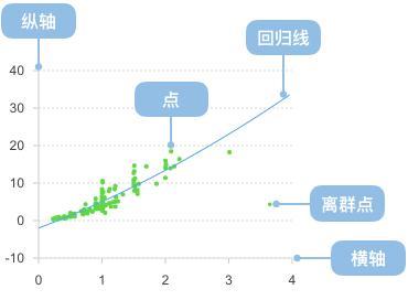 大数据认知 雷火竞技app一篇文章让你读懂大数据(图8)